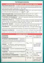 Термодинамика. Наглядно-раздаточное пособие