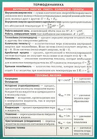 Термодинамика. Наглядно-раздаточное пособие