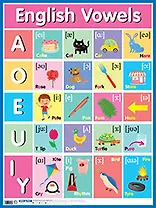 Английские гласные звуки = English Vowels
