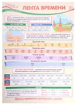 Плакат. Окружающий мир в начальной школе. Лента времени