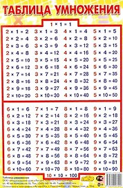 Таблица умножения (мини-формат)