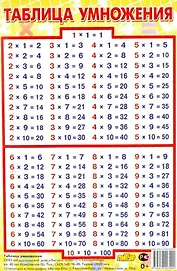 Таблица умножения (мини-формат)