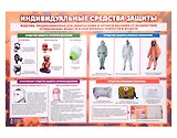 Тематический плакат. Средства индивидуальной защиты