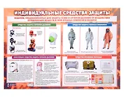 Тематический плакат. Средства индивидуальной защиты