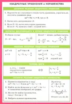 Квадратные уравнения и неравенства. Таблица квадратов чисел. Наглядно-раздаточное пособие