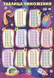 Учебный плакат. Таблица умножения