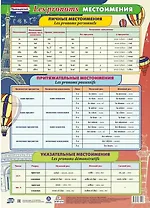 Французский язык. Местоимения. Учебный плакат (Формат А2)