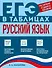 Русский язык - 0