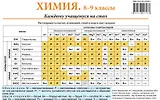 Химия. 8–9 классы. Каждому учащемуся на стол