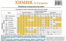 Химия. 8–9 классы. Каждому учащемуся на стол