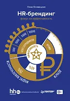 HR-брендинг: фокус на эффективность