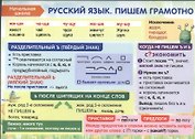 Начальная школа Русский язык Пишем грамотно Справочные материалы (2-е изд.) (лист) (ламин.)