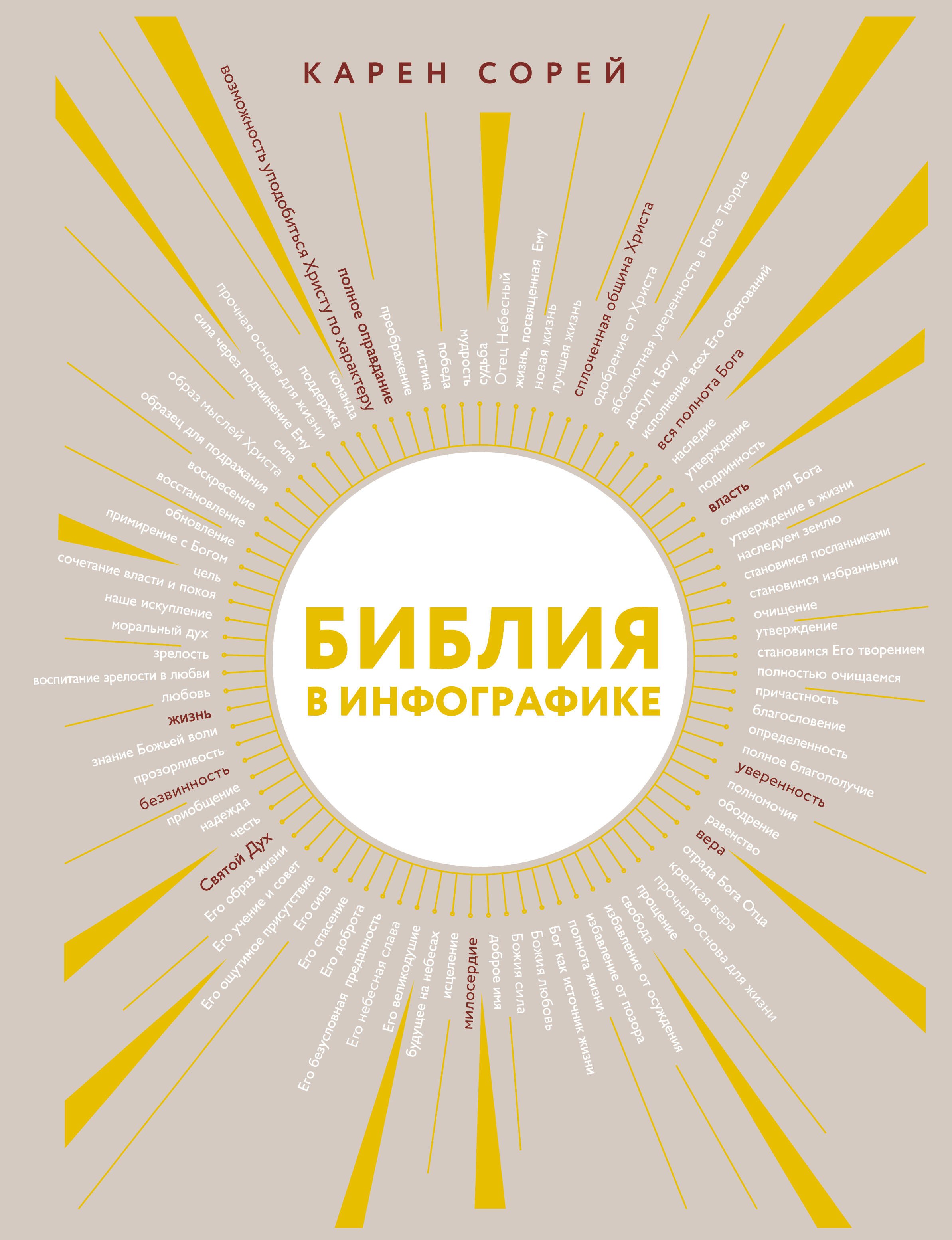 

Библия в инфографике
