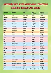 Английские неправильные глаголы. Таблица А5