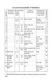 English. Английский язык для 3 класса начальной школы - 1
