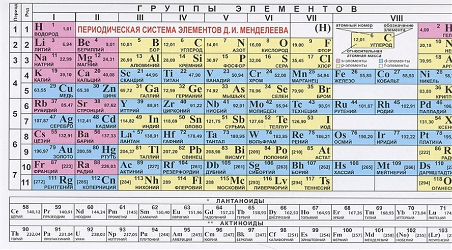 Таблица "Периодическая система элементов Д.И. Менделеева/Растворимость кислот, солей и оснований в воде. Ряд реактивности металлов. Электрический ряд напряжений"