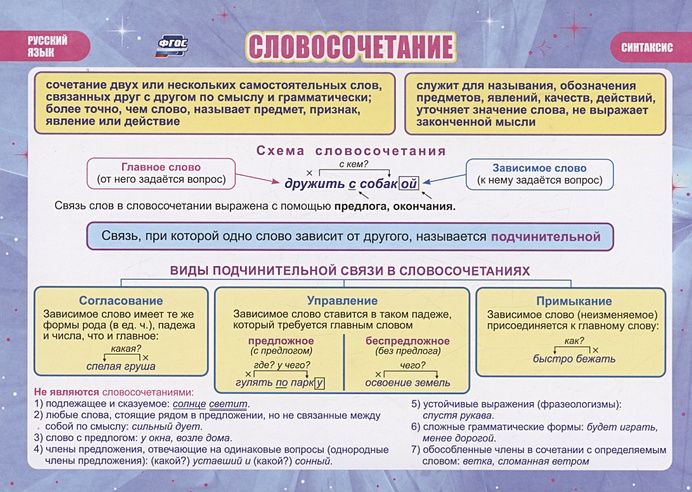 Учебный плакат Словосочетание Русский язык