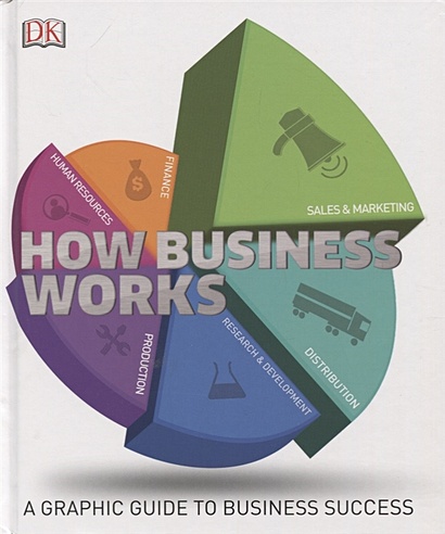 How Business Works. A Graphic Guide To Business Success