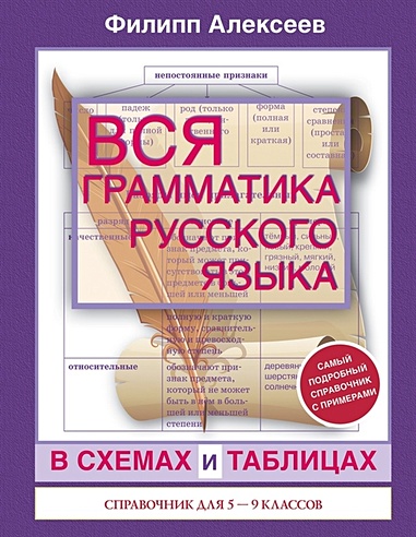 Вся грамматика русского языка в схемах и таблицах: справочник для 5-9 классов