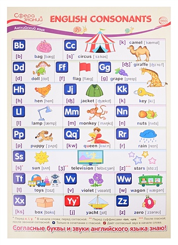 Плакат А3 Английский язык в начальной школе "English Consonants" ("Английские согласные")