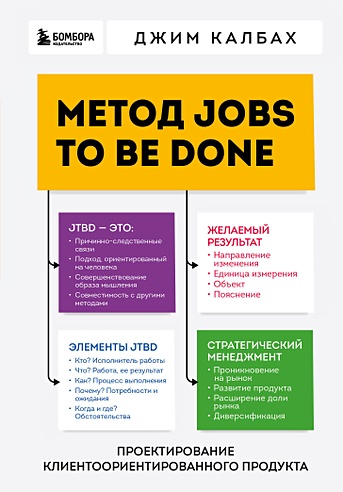Метод Jobs to Be Done. Проектирование клиентоориентированного продукта