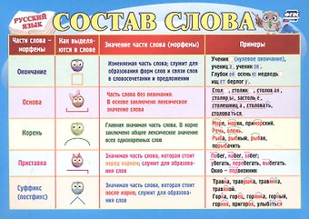 Русский язык. Учебный плакат Состав слова