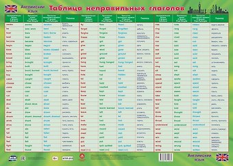 Английский язык. Таблица неправильных глаголов. Учебный плакат (Формат А2)