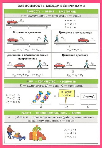 Зависимость между величинами. Наглядно-раздаточное пособие