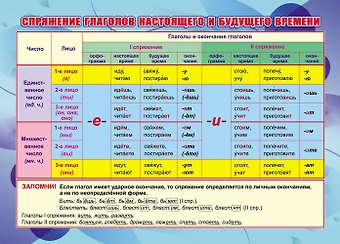 Учебный плакат Спряжение глаголов настоящего и будущего времени, А4