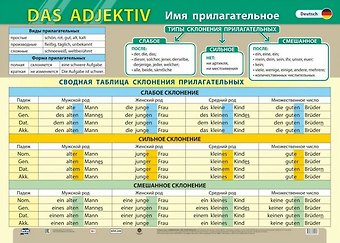 Немецкий язык. Имя прилагательное. Учебный плакат (Формат А2)