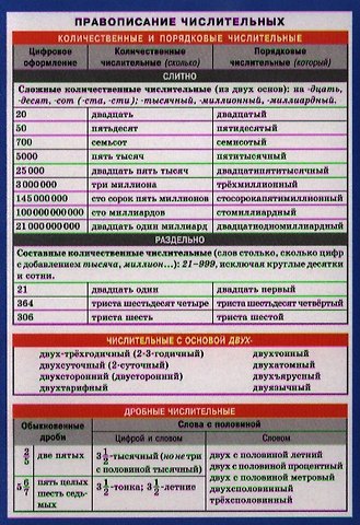 СМ. Русский язык. Правописание числительных.