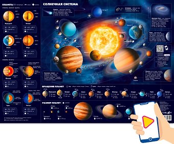Плакат Солнечная система (с дополненной реальностью)
