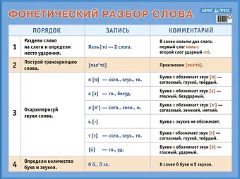 Наталья В. Улитина Фонетический разбор слова. Наглядное пособие для начальной школы