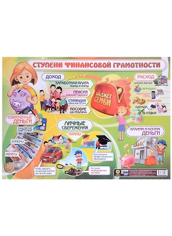 Тематический плакат Ступени финансовой грамотности