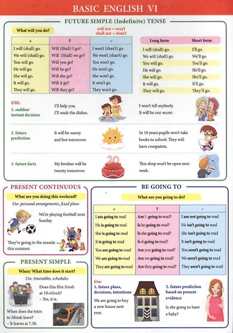 Ксения Эдгардовна Ачасова Basic English VI. Справочные материалы