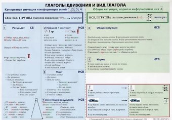 Н. З. Черносвитова Учебная грамматическая таблица (Глаголы движения и вид глагола/Выдовые пары глаголов, которые изучаются на базовом уровне (А2)