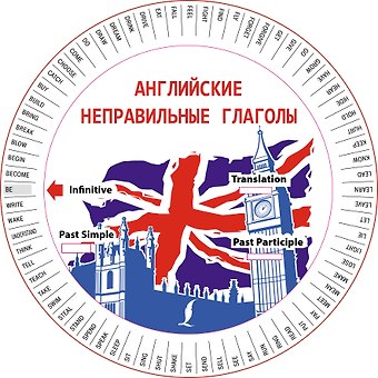 Английские неправильные глаголы