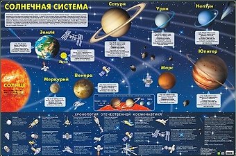 Карта настенная. Солнечная система