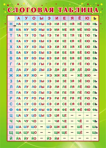 Учебный плакат Слоговая таблица, А4