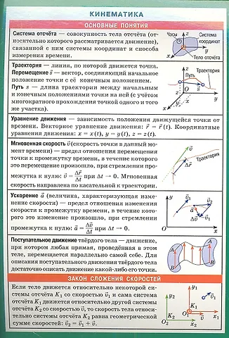 Кинематика. Наглядно-раздаточное пособие
