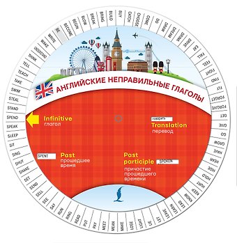 Английские неправильные глаголы. Диск-вертушка