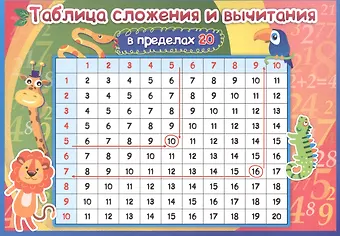Учебный плакат Таблица сложения и вычитания в пределах 20