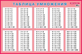Таблица умножения для заучивания. Наглядное пособие для начальной школы