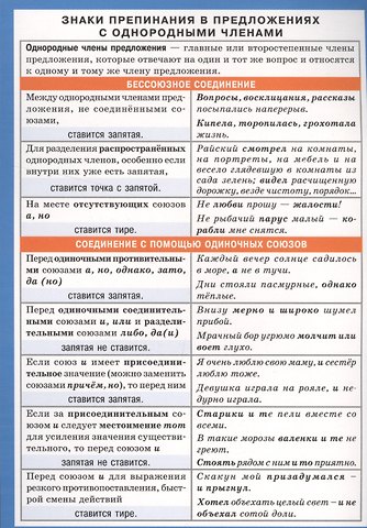 Русский язык. Знаки препинания в предложениях с однородными членами