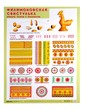 Филимоновская свистулька. Примеры узоров и орнаметов