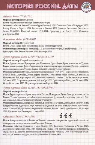 История Шпаргалка