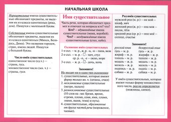 Русский язык. Имя существительное. Начальная школа