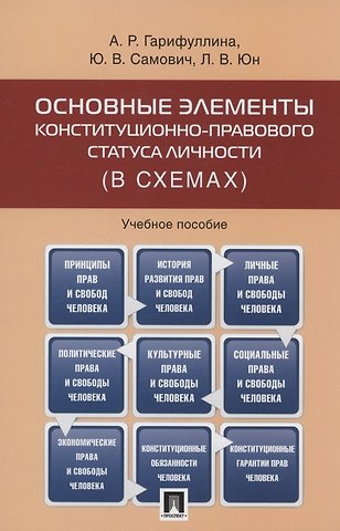 Юлия Владимировна Самович, Алсу Ринатовна Гарифуллина, Лариса Владимировна Юн Основные элементы конституционно-правового статуса личности (в схемах)