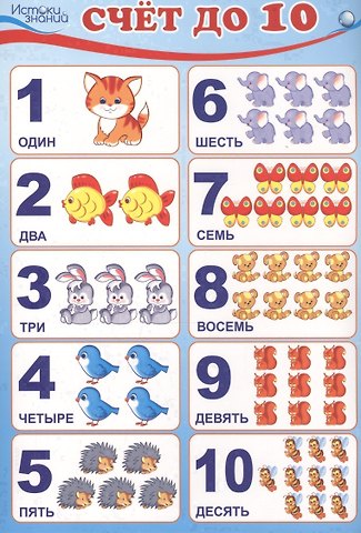 Мини-плакат А4 Счет до 10