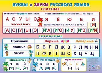 Русский язык. Буквы и звуки. Гласные и согласные. Учебный плакат (Формат А2)